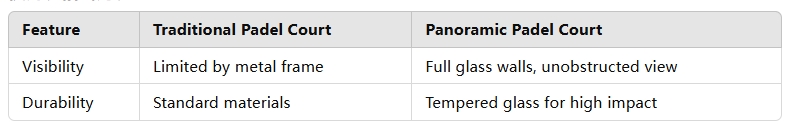 Advantages of panoramic padel court vs traditional padel court