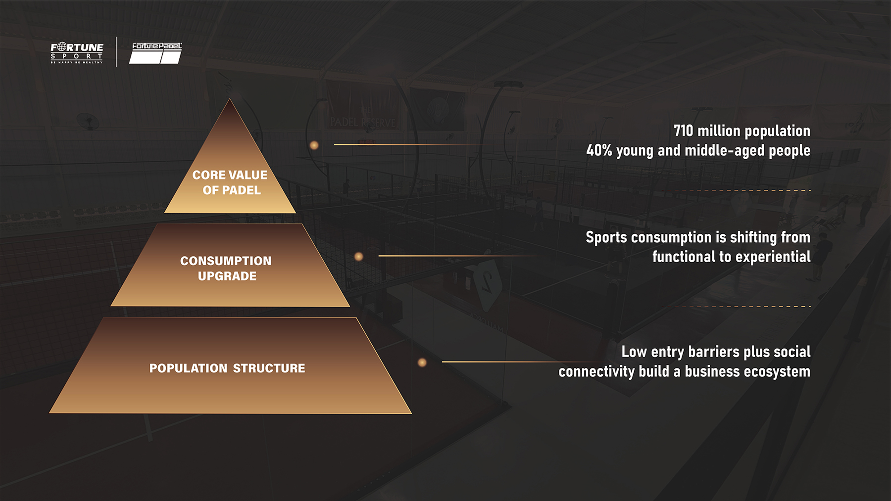 Padel in Southeast Asia: The New Gateway to a Trillion-Dollar Lifestyle Economy